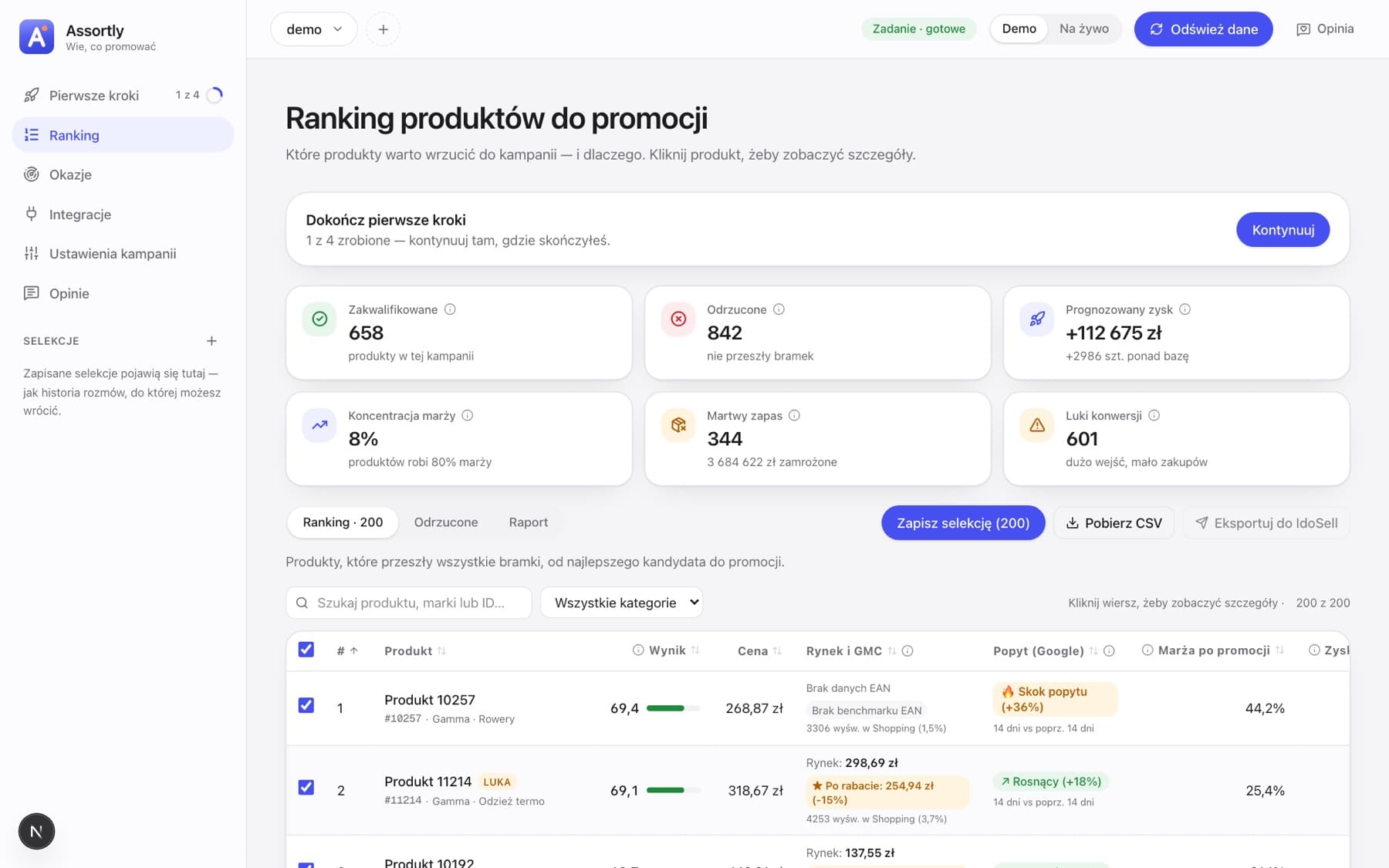 Ranking produktów do promocji z wynikami, marżą po promocji i prognozowanym zyskiem